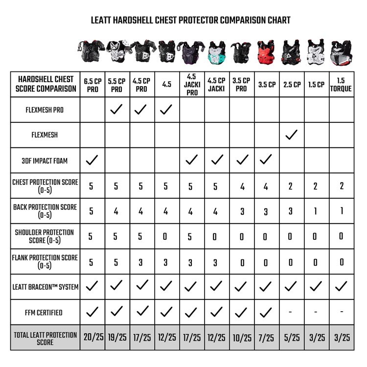 Leatt Hardshell Chest Protector Comparison Chart.jpg